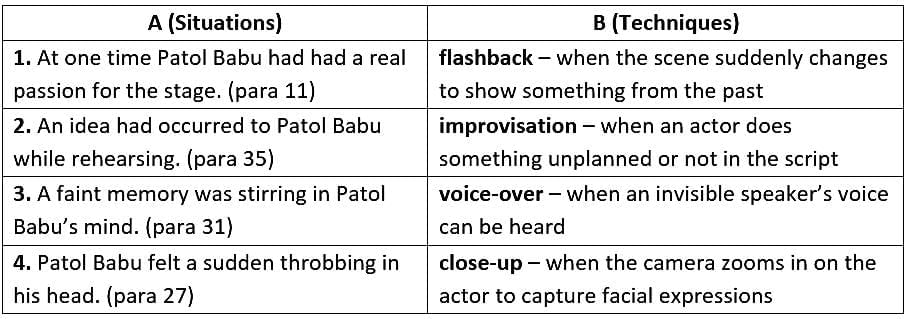 Textbook Solutions: Patol Babu, Film Star | Gul Mohar Class 8: Book Solutions, Summaries & Worksheets