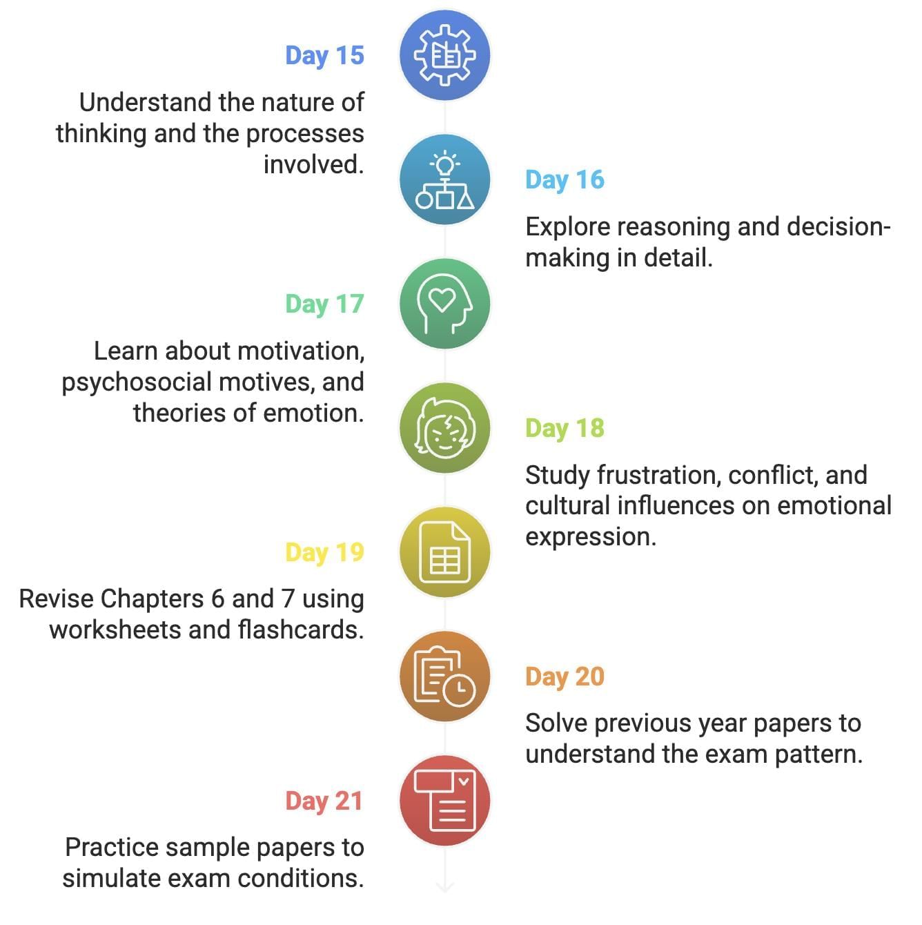 30-Day Study Plan for Psychology Class 11 | Psychology Class 11 - Humanities/Arts