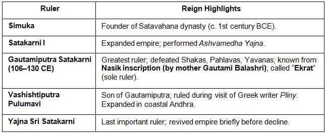 Cheat Sheet: Age of Satavahanas | General Awareness for SSC CGL