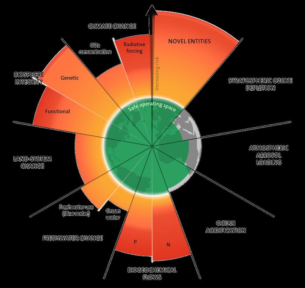 Ocean Acidification and Planetary Boundaries