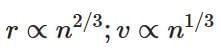 NEET Previous Year Questions (2014-2025): Atoms | Physics Class 12
