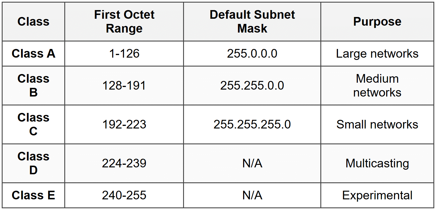 Networking Basics Overview - CompTIA Network+ (N10-009) Full Course ...