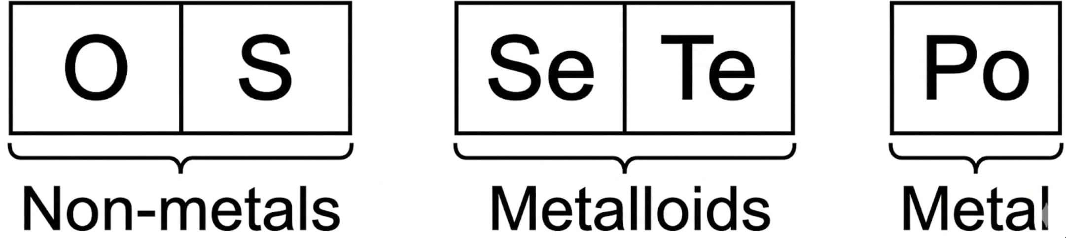 General Physical Properties of Group 16 Elements