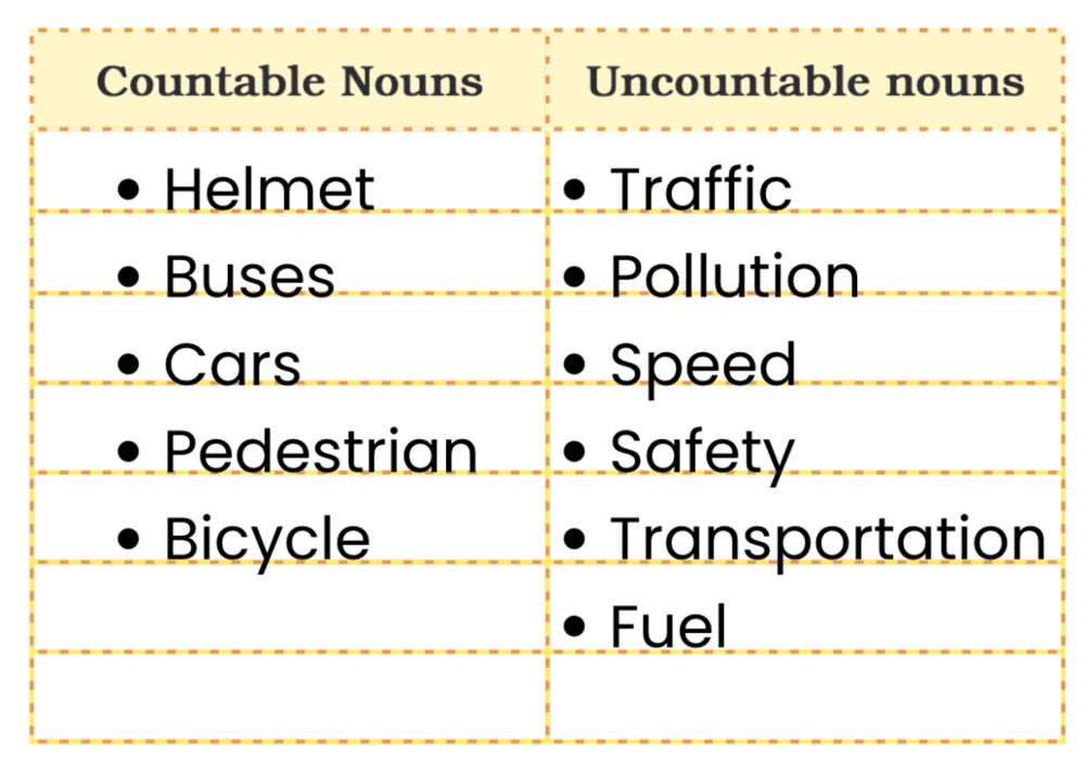 B. Now, classify the following into countable and uncountable nouns