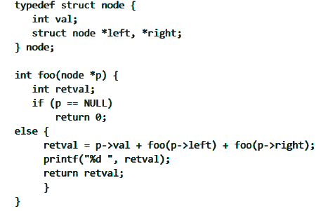 Previous Year Questions: Binary Tree | Programming and Data Structures - Computer Science Engineering (CSE)