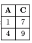 Previous Year Questions: Relational Algebra | Database Management System (DBMS) - Computer Science Engineering (CSE)