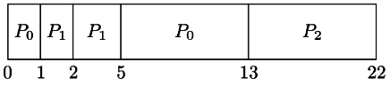 Previous Year Questions: CPU Scheduling | Operating System - Computer Science Engineering (CSE)