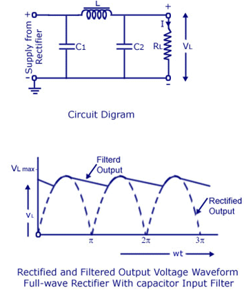 Filters | Analog and Digital Electronics - Electrical Engineering (EE)