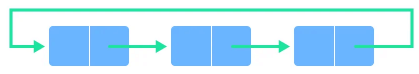 Circular Queue Representation
