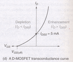 MOSFET | Analog and Digital Electronics - Electrical Engineering (EE)