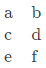 Previous Year Questions: Array and Pointer | Programming and Data Structures - Computer Science Engineering (CSE)
