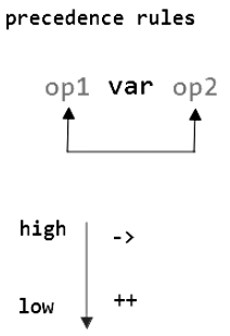 Previous Year Questions: Array and Pointer | Programming and Data Structures - Computer Science Engineering (CSE)