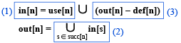 Liveness Analysis | Compiler Design - Computer Science Engineering (CSE)