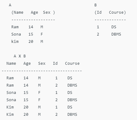 Relational Algebra | Database Management System (DBMS) - Computer Science Engineering (CSE)