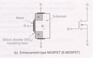 MOSFET | Analog and Digital Electronics - Electrical Engineering (EE)