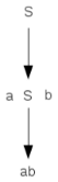 Context Free Grammars (CFG) | Theory of Computation - Computer Science Engineering (CSE)