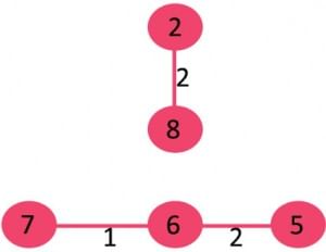 Minimum Spanning Tree | Algorithms - Computer Science Engineering (CSE)
