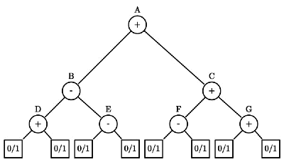 Previous Year Questions: Binary Tree | Programming and Data Structures - Computer Science Engineering (CSE)