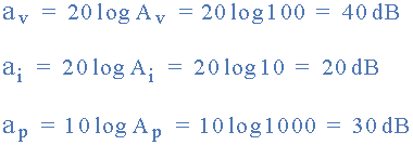 Introduction to Amplifiers | Analog and Digital Electronics - Electrical Engineering (EE)