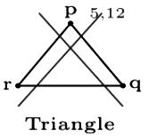 Previous Year Questions: Graph Traversal | Algorithms - Computer Science Engineering (CSE)