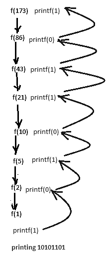 Previous Year Questions: Function | Programming and Data Structures - Computer Science Engineering (CSE)