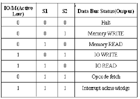 Introduction to 8085 Microprocessor