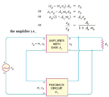 Principles of Negative Voltage Feedback in Amplifiers | Analog and Digital Electronics - Electrical Engineering (EE)