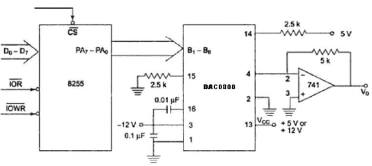 Interfacing Digital To Analog Converters - Computer Science Engineering (CSE)
