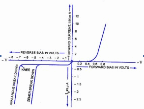 Diffusion Capacitance | Analog and Digital Electronics - Electrical Engineering (EE)