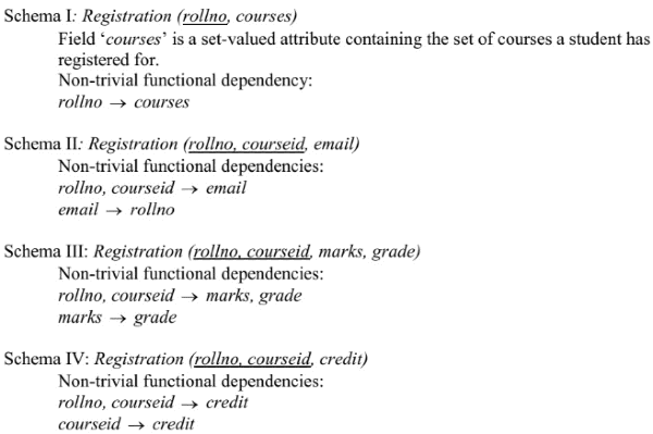 Previous Year Questions: Normal Form | Database Management System (DBMS) - Computer Science Engineering (CSE)