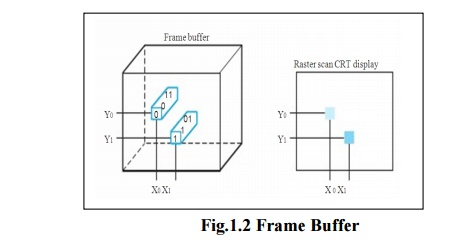 Frame Column Computer Components of a Computer System - Computer Architecture, Computer Science