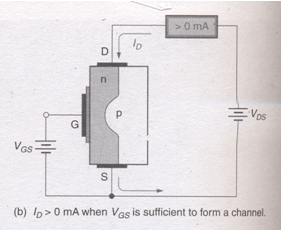MOSFET | Analog and Digital Electronics - Electrical Engineering (EE)