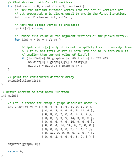 Dijkstra’s Shortest Path Algorithm | Algorithms - Computer Science Engineering (CSE)
