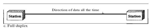Requirements of Computer Networks | Computer Networks - Computer Science Engineering (CSE)
