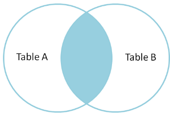 Types of Joins | Database Management System (DBMS) - Computer Science Engineering (CSE)