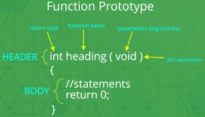 Functions in C-1 | Programming and Data Structures - Computer Science Engineering (CSE)