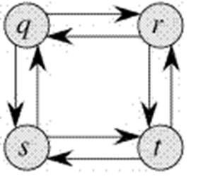Overlapping Subproblems Property in Dynamic Programming | Algorithms - Computer Science Engineering (CSE)