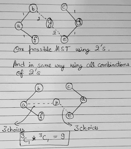 Previous Year Questions: Minimum Spanning Tree | Algorithms - Computer Science Engineering (CSE)
