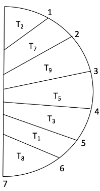 Previous Year Questions: Greedy Technique