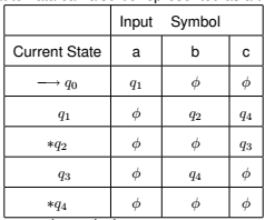 Finite Automata | Theory of Computation - Computer Science Engineering (CSE)
