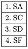 Previous Year Questions: Relational Algebra | Database Management System (DBMS) - Computer Science Engineering (CSE)