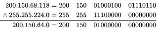 Previous Year Questions: Network Layer Protocol | Computer Networks - Computer Science Engineering (CSE)