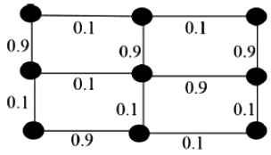 Previous Year Questions: Minimum Spanning Tree | Algorithms - Computer Science Engineering (CSE)