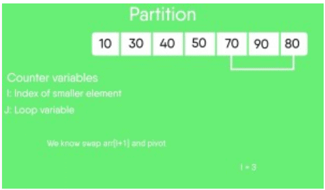 Quick Sort | Algorithms - Computer Science Engineering (CSE)