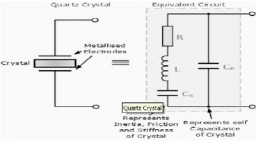 Quartz Crystal Oscillators | Analog and Digital Electronics - Electrical Engineering (EE)