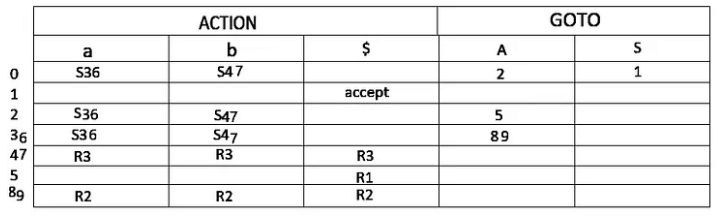 LALR Parsing | Compiler Design - Computer Science Engineering (CSE)