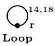 Previous Year Questions: Graph Traversal | Algorithms - Computer Science Engineering (CSE)