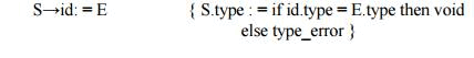 Specification of a Simple Type Checker - Syntax Analysis, Computer Science and IT Engineering - Computer Science Engineering (CSE)