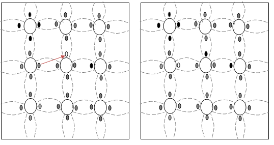 Fig 1.3 (a) & 1.3 (b)