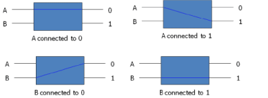 Interconnection Structures - Computer Science Engineering (CSE)